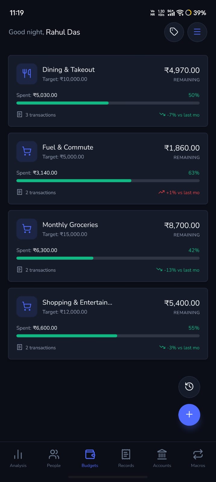 MyMoney Active Budgets & Spend Limits