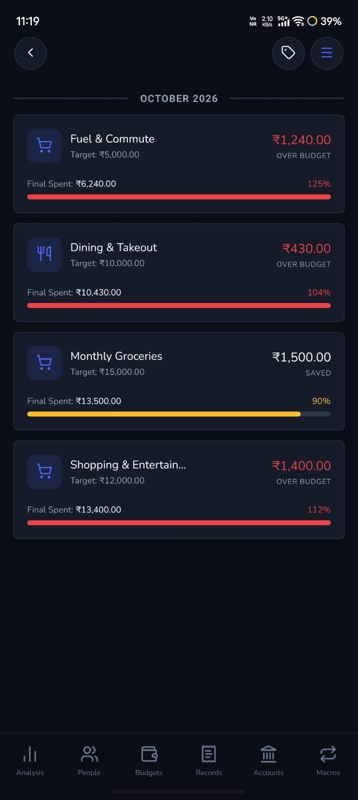 MyMoney Budget History & Overspend Tracking